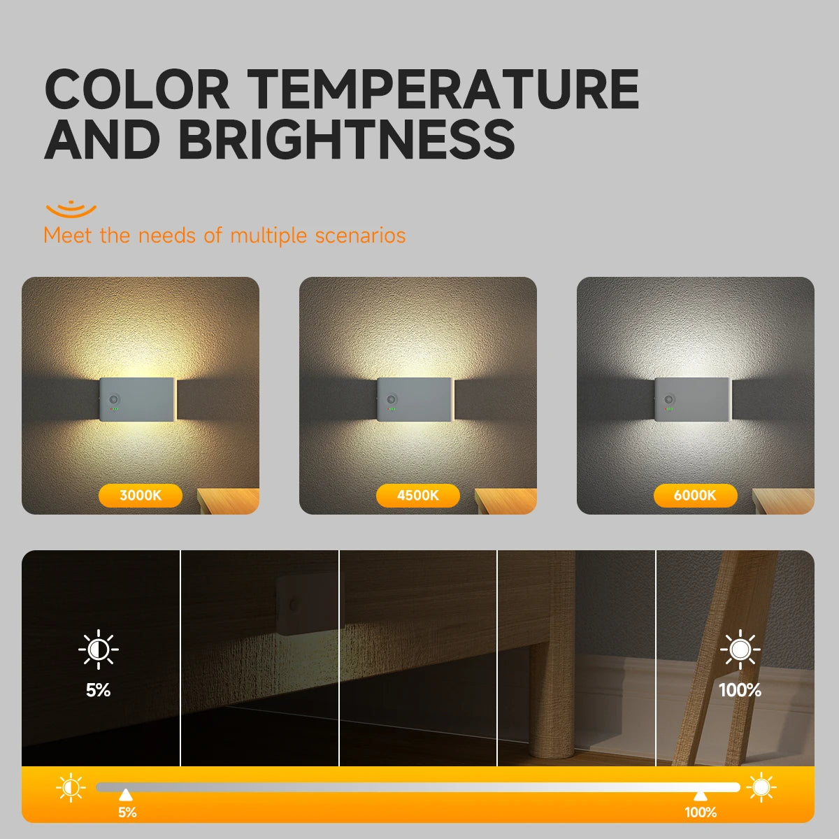 Nexora™ Motion Sensor Night Lights – Rechargeable Dimmable Magnetic LED Lights for Stairs, Hallways & Cabinets